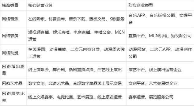 网络文化经营许可证最全科普!定义,用途,办理流程,费用明细一站式解答