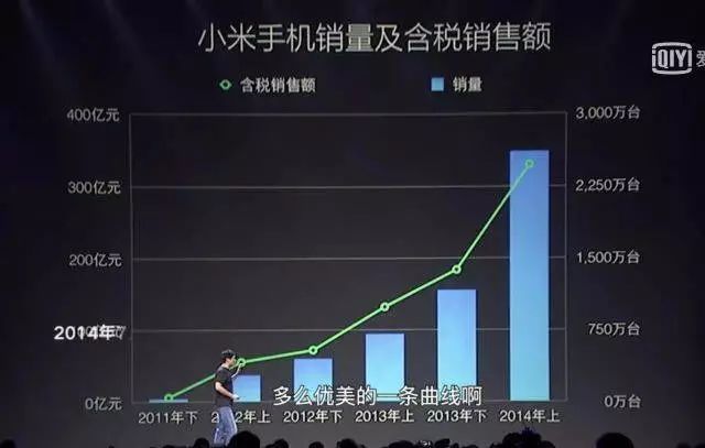 1.8万字解读小米快速发展的经营逻辑(文章较长,请耐心看)