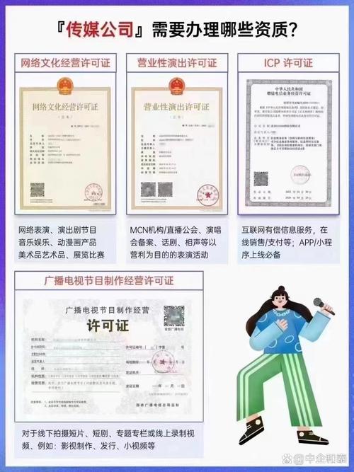 制作许可证》 二是《增值电信业务经营》 三是《网络文化经营许可证》